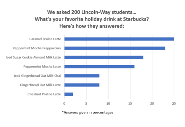 Students and Starbucks